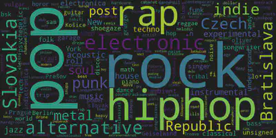 Tag Frequencies