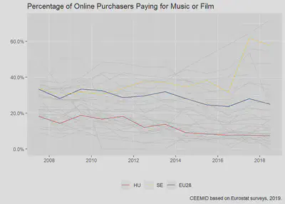 Comparing the life satisfaction levels of musicians with the general public, 2018-2019.