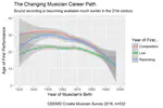 Changing Musician Career Paths