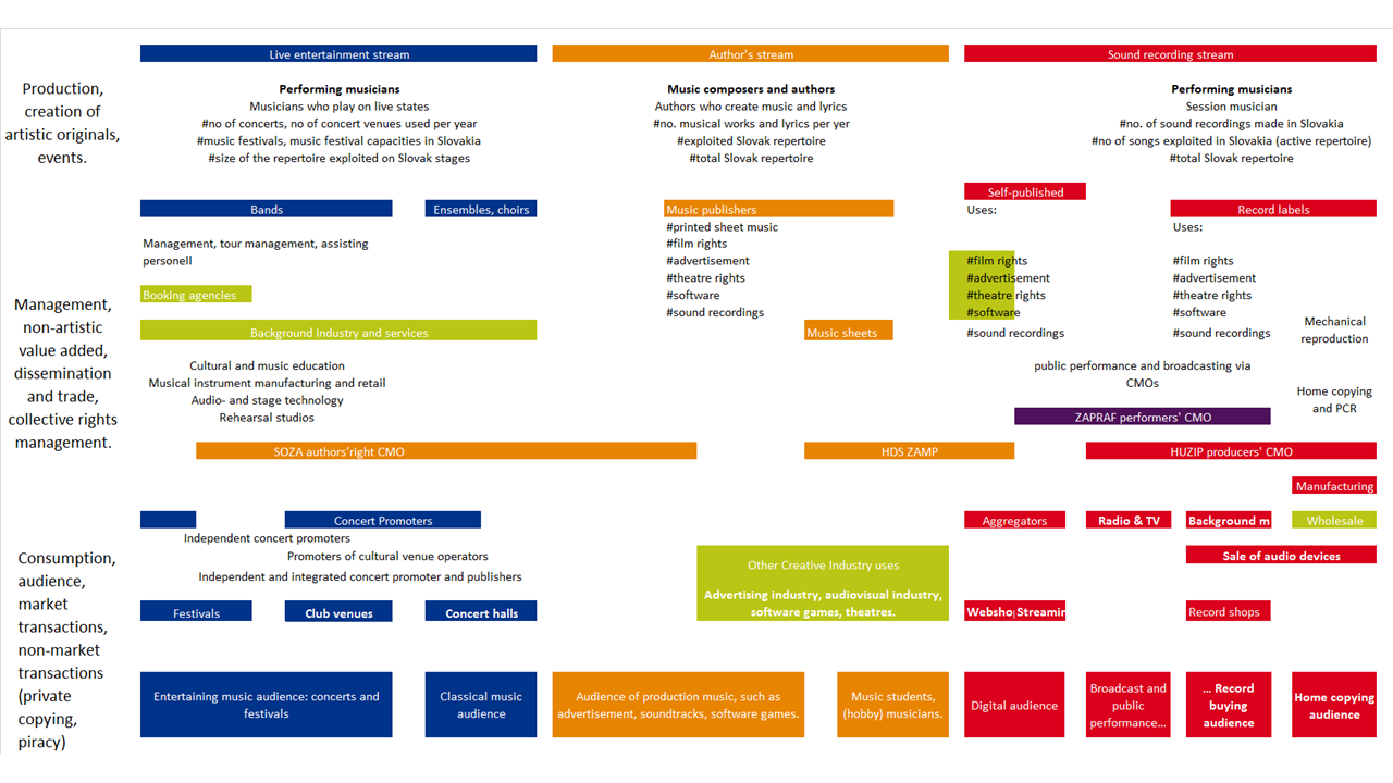 Fragmentation: Three income streams in Croatia