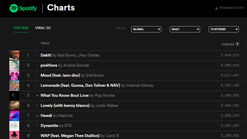 spotify charts united states