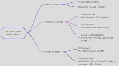 How recommendation systems work?